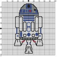 R2-D2